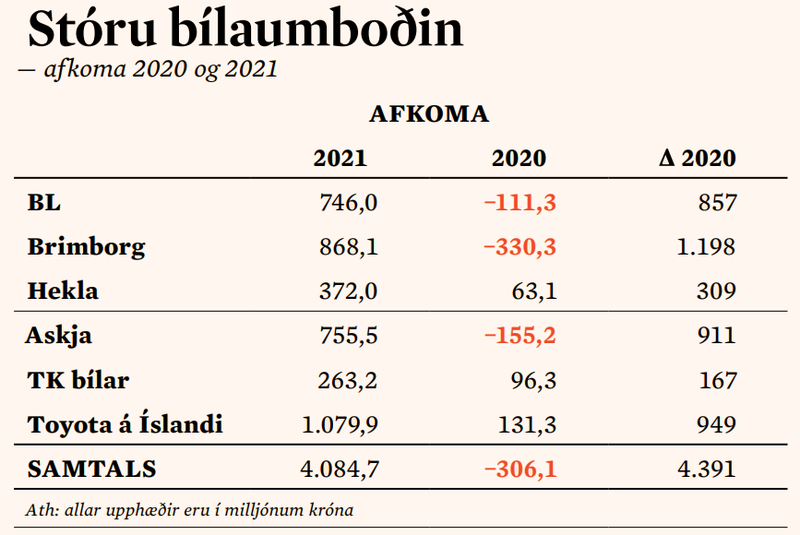 Bílaumboðin