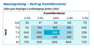 Næmnigreining- verð og framtíðarvöxtur.