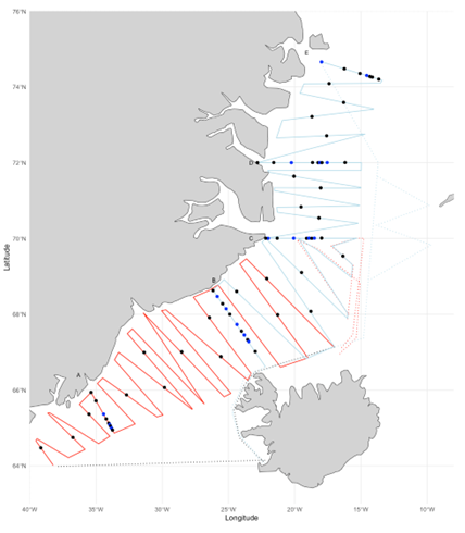 Fyrirhugaðar leiðarlínur rannsóknaskipanna Tarajoq (rauð lína) og Árna Friðrikssonar (blá lína) við loðnumælingar haustið 2025. Sýnatökustöðvar með mismunandi búnaði fyrir vistkerfisrannsóknir eru sýndar sem punktar.