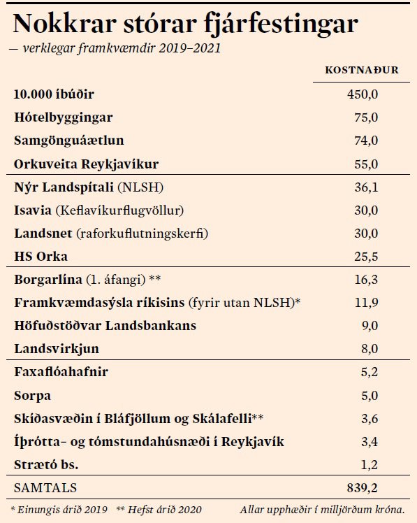 Stórframkvæmdir