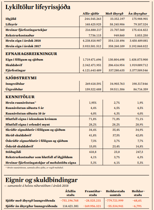 lífeyrissjóðir