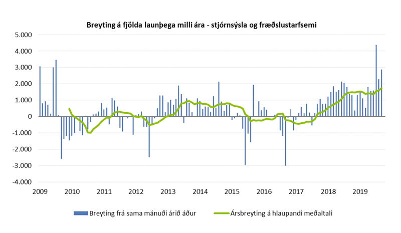 launþegar og greiðendur