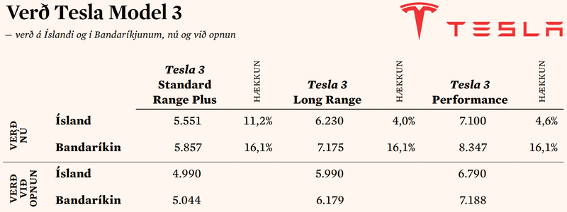 Model 3