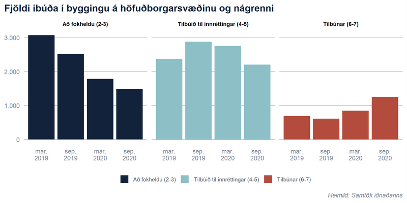 Úr skýrslu HMS fyrir nóvember