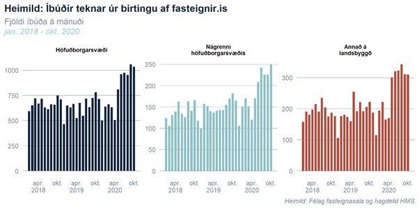 Úr skýrslu HMS fyrir nóvember