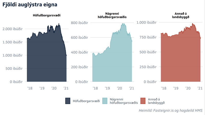 Úr mánaðarskýrslu HMS fyrir janúar 2021