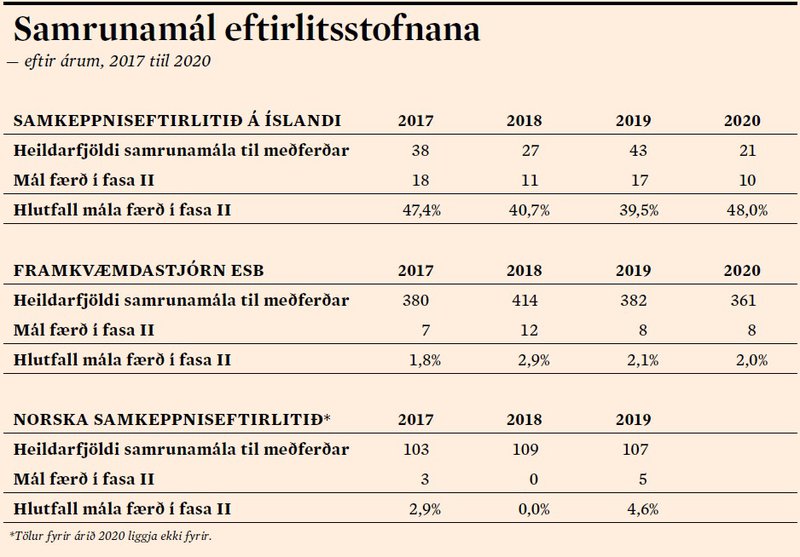 Samrunamál