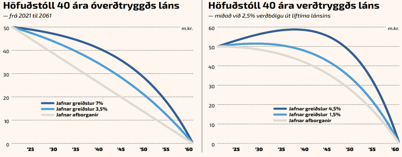 Lánagröf