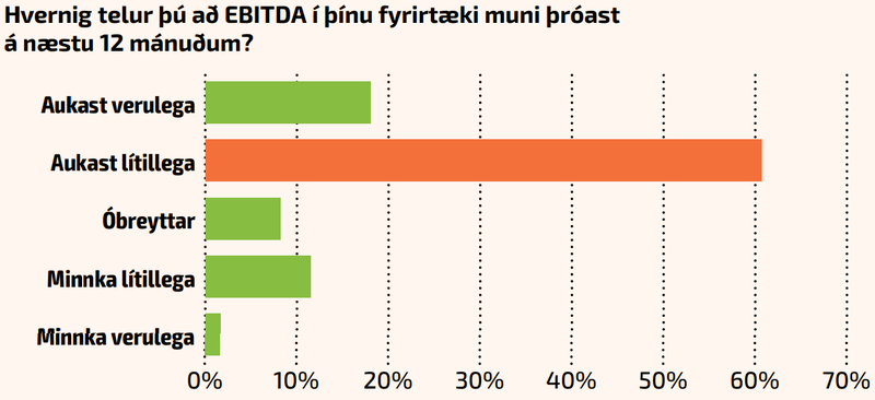 EBITDA