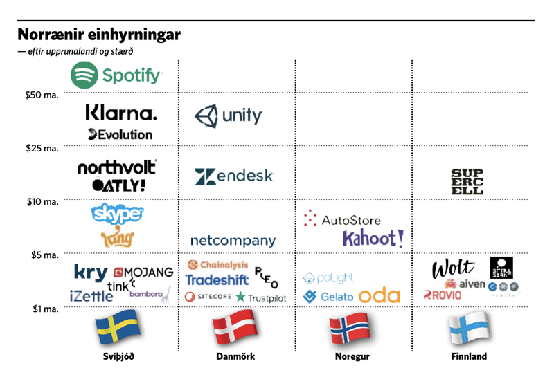 Norrænir einhyrningar