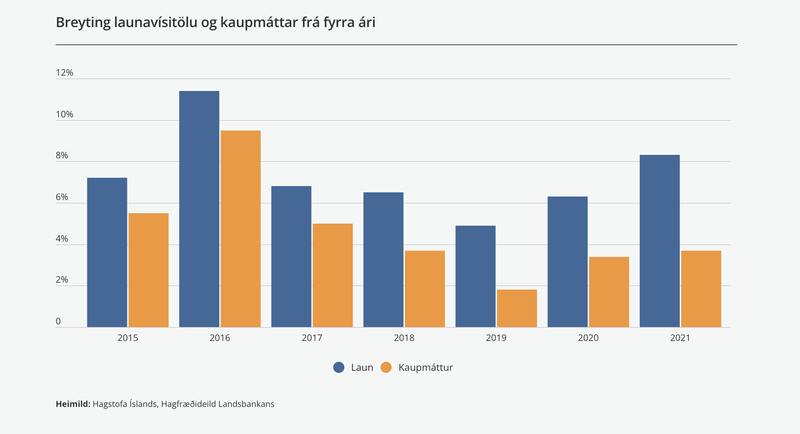 Laun, kaupmáttur