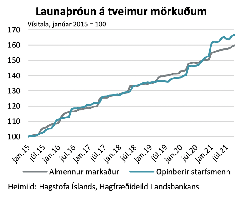 launaþróun