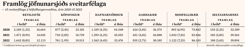 Jöfnunarsjóður