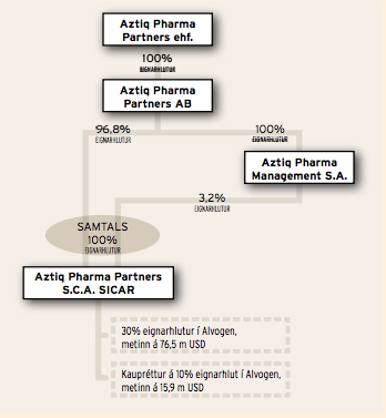 Aztiq