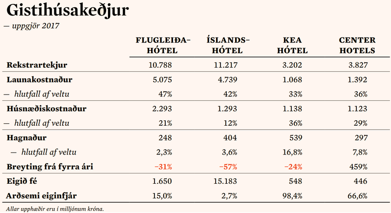 Tafla með hótelfrétt