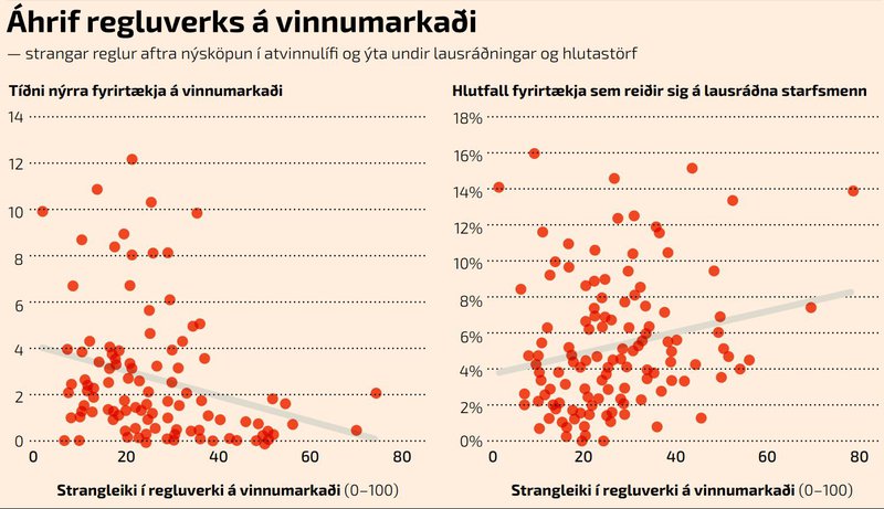 Graf 2 með samkeppnishæfnisgrein