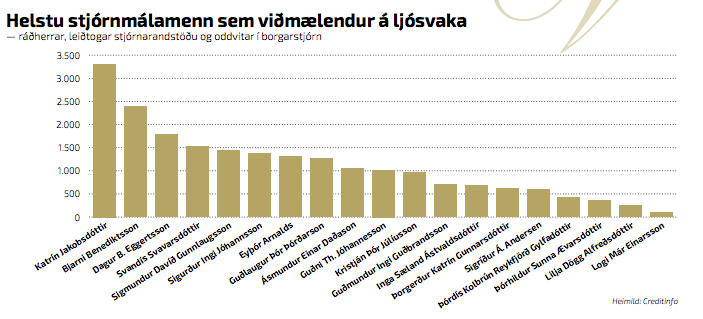 Viðmælendur 2018